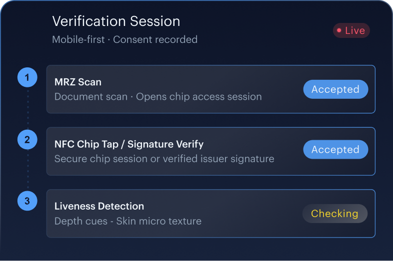 Seamless verification mockup — mobile NFC chip-tap session with PACE/BAC protocol and portrait match.