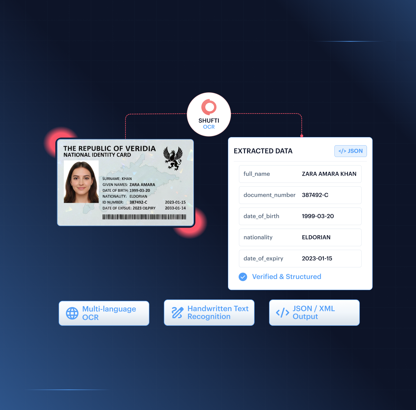 Fraud Hub case review — multi-layer risk signals showing injection attack, device intelligence, document forensics, and biometric liveness correlated in one verification session
