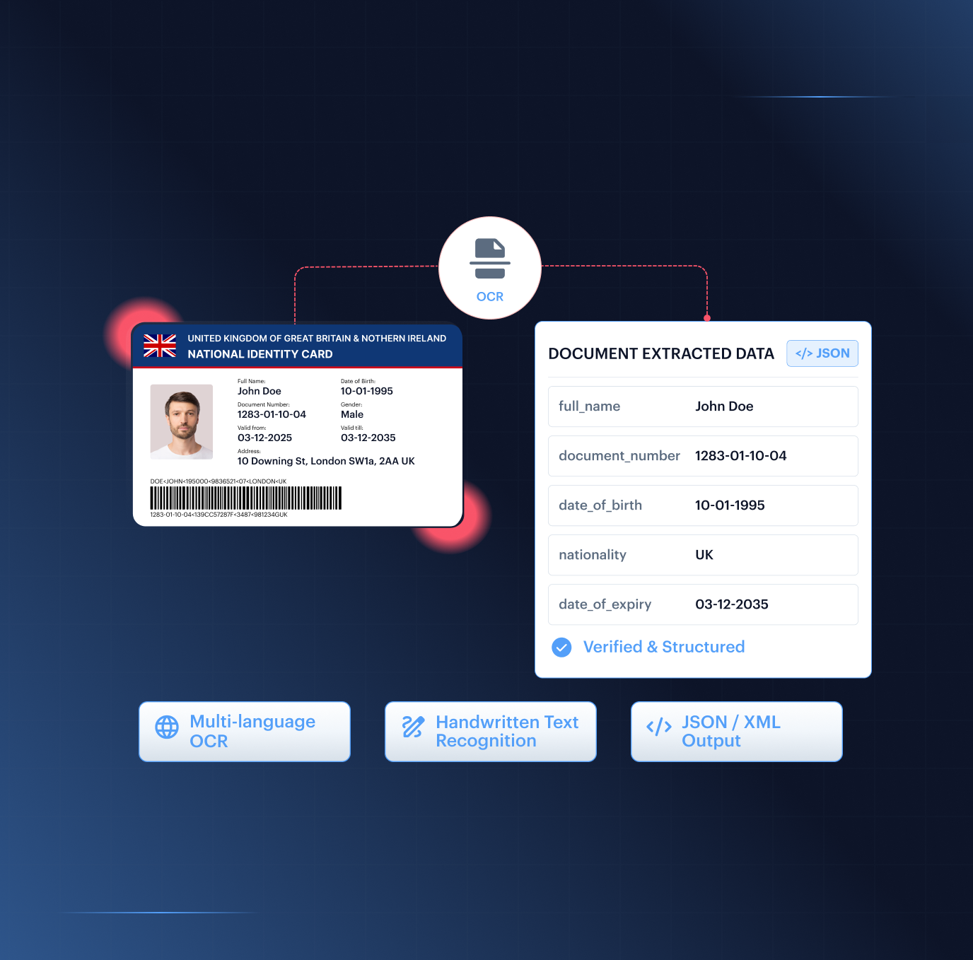 Fraud Hub case review — multi-layer risk signals showing injection attack, device intelligence, document forensics, and biometric liveness correlated in one verification session