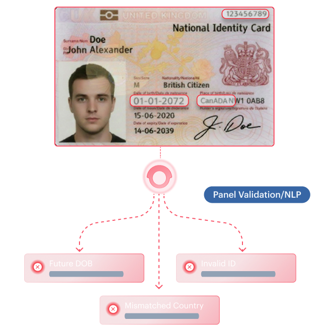 Privacy architecture mockup — on-device biometric processing with GDPR/EDPB alignment.