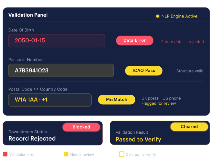 Privacy architecture mockup — on-device biometric processing with GDPR/EDPB alignment.