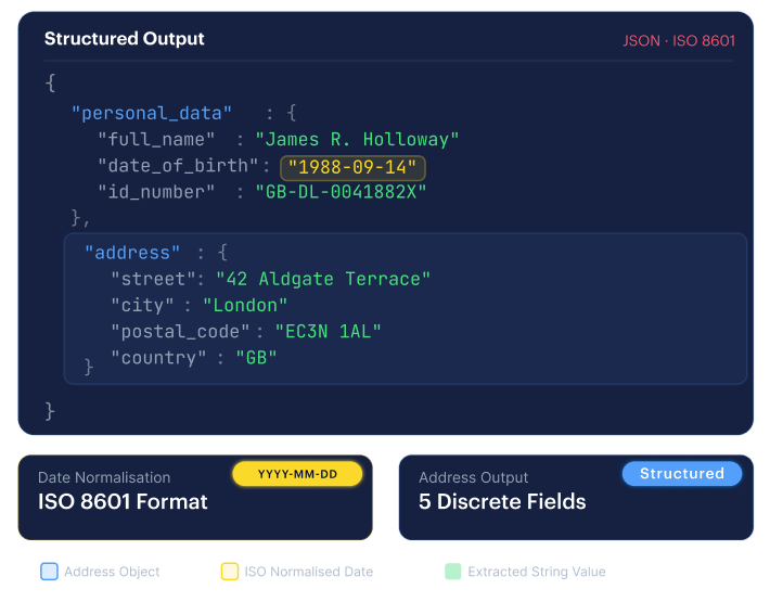 Layered defenses mockup — liveness, face match, and document authenticity signals.