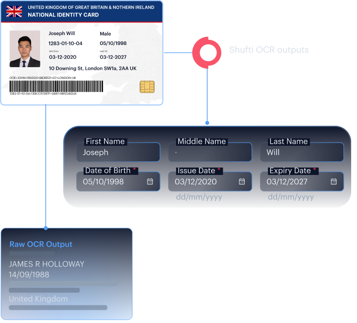 Proprietary stack mockup — unified, in-house, single accountable verification architecture.