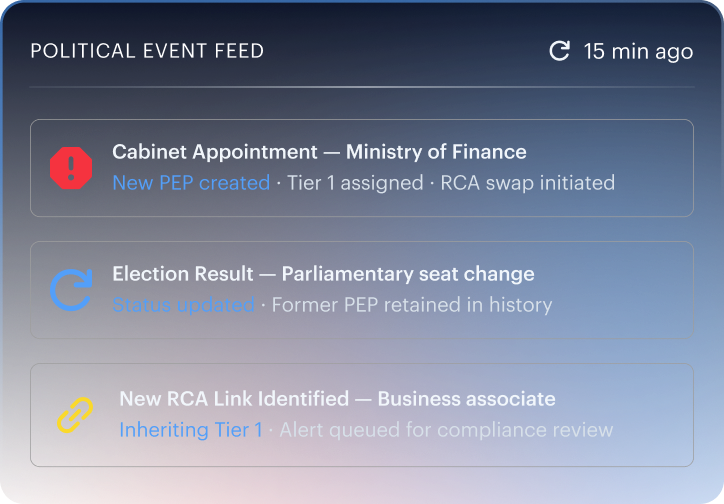 PEP monitoring & alerts mockup — structured political-status change notifications with context.