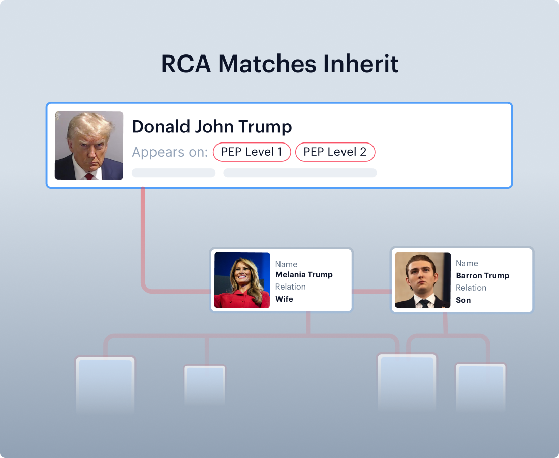 Automatic RCA Mapping