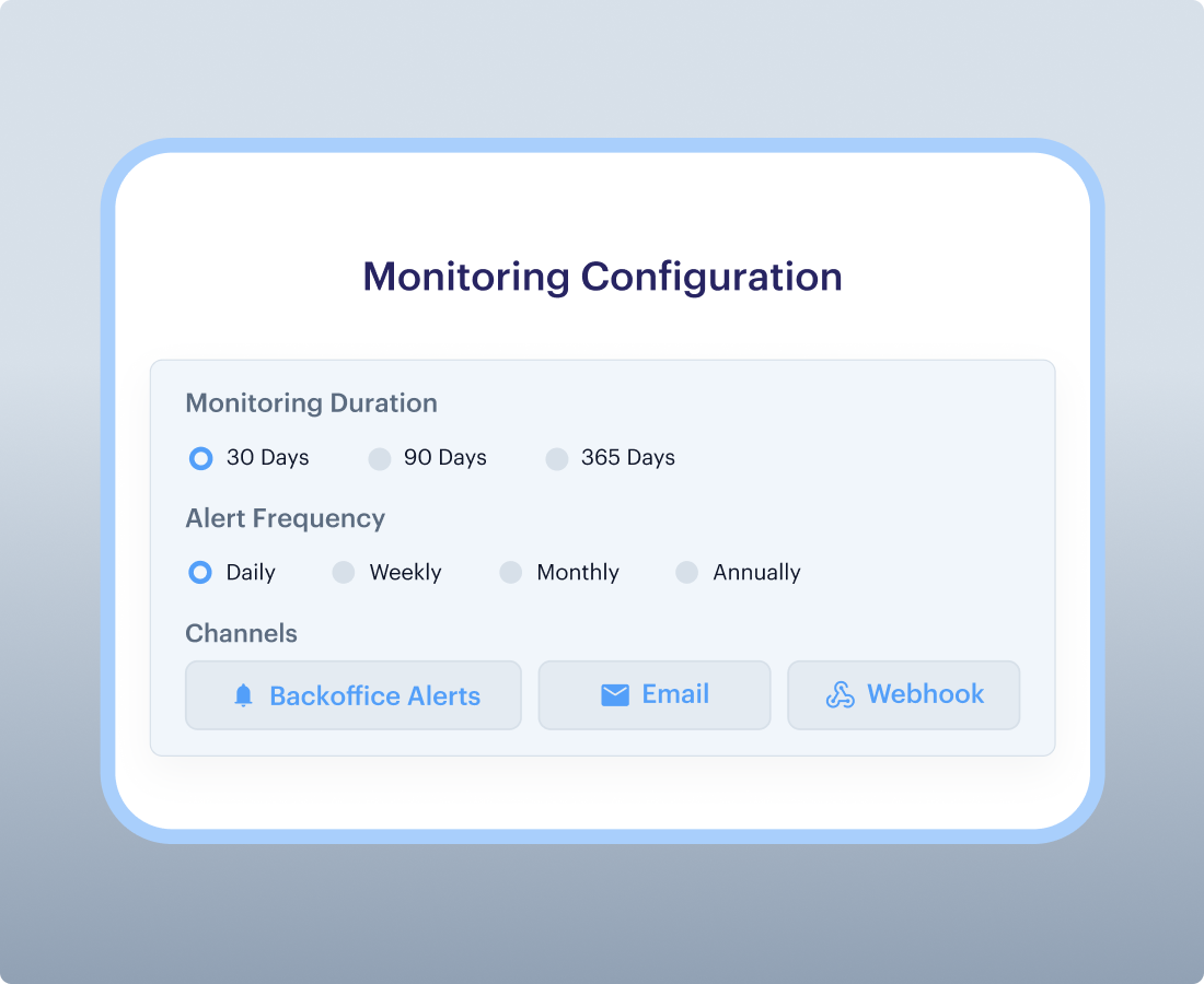 Configurable Ongoing Monitoring