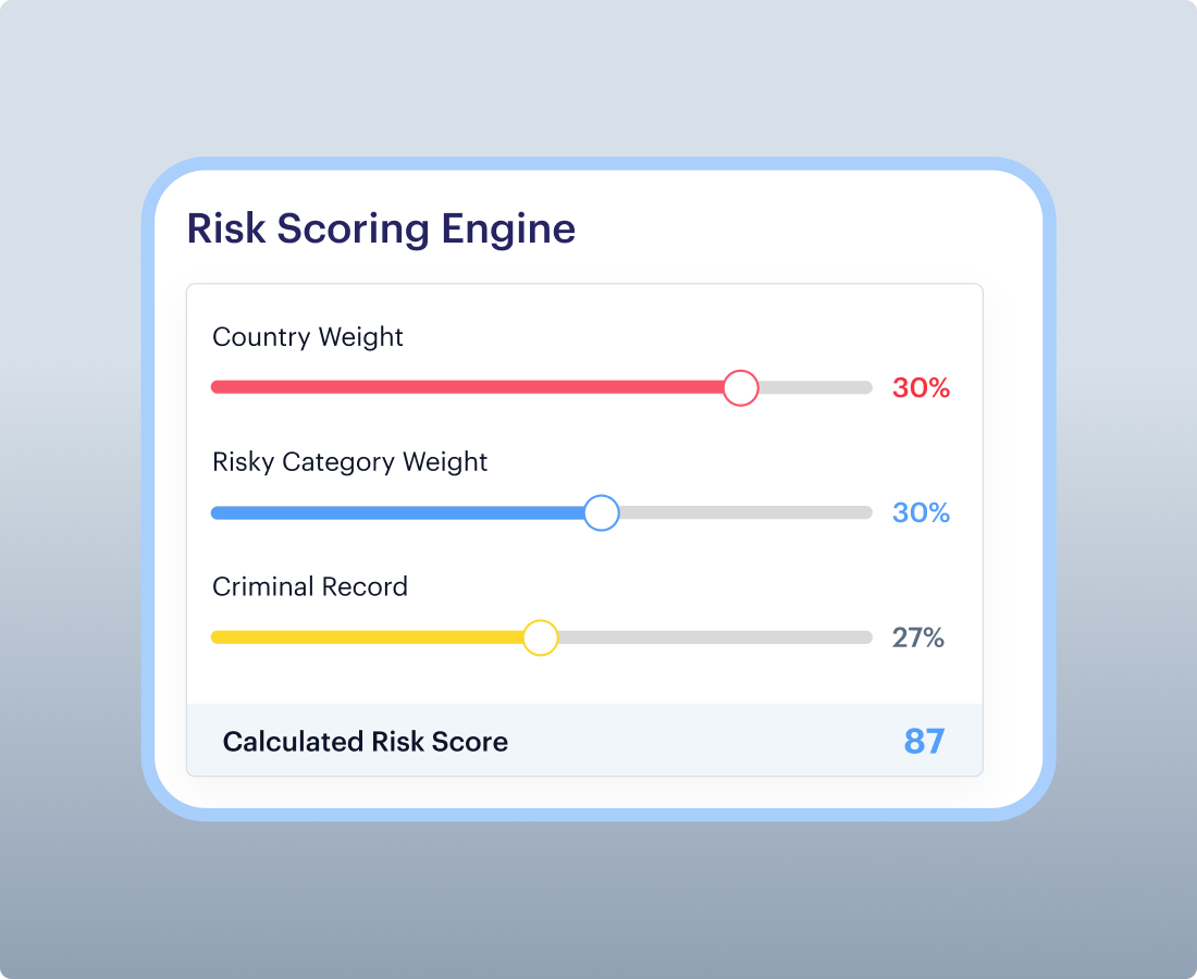 Customisable Risk Scoring Engine