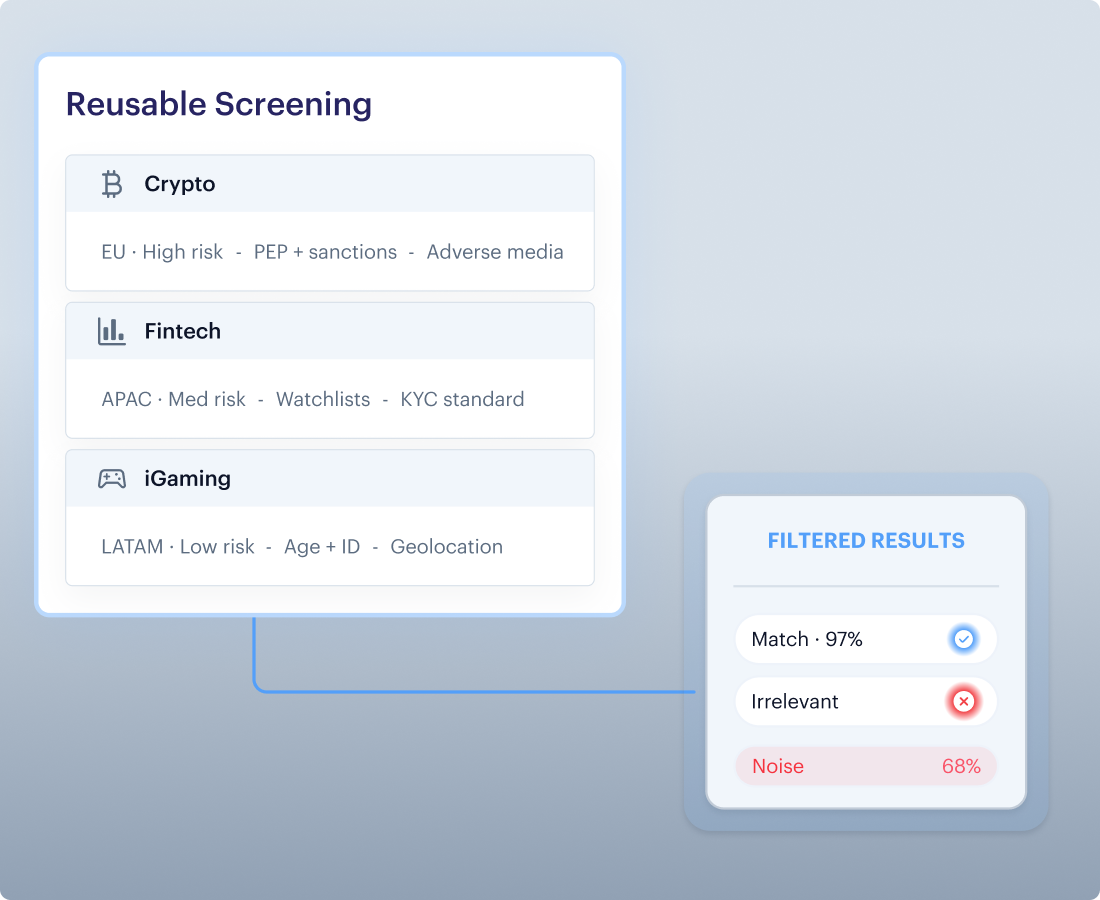 Search Profiles
