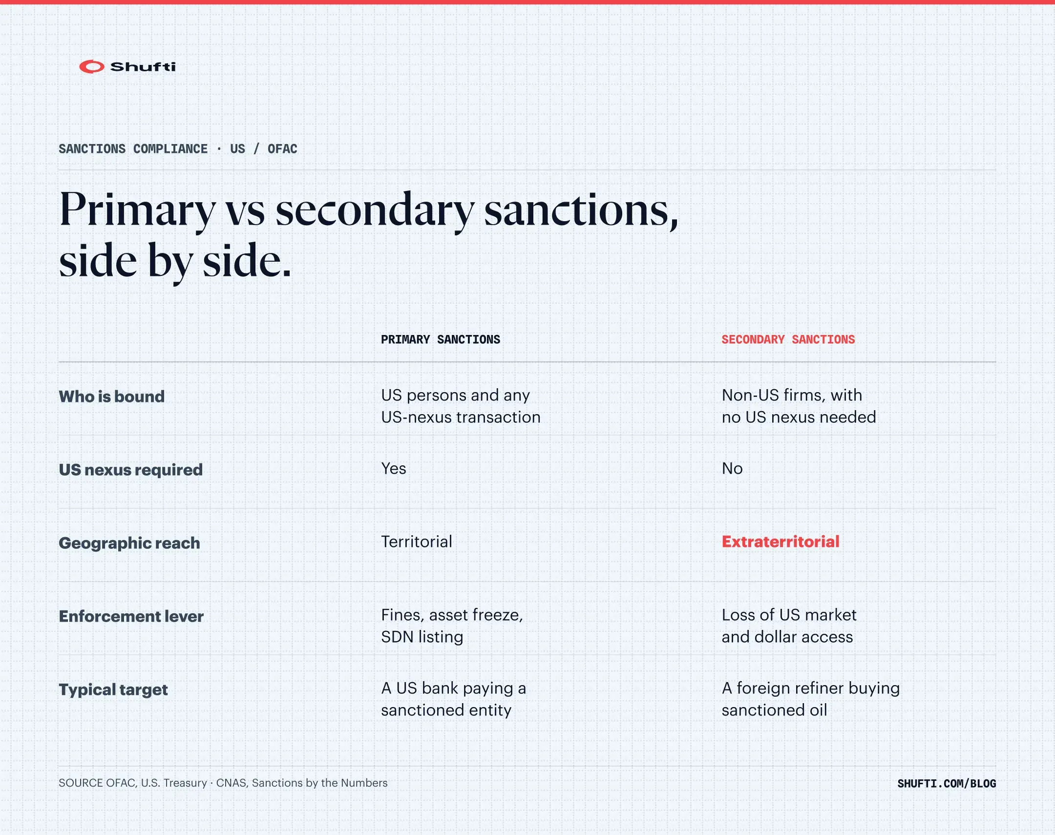 n-img-primary-secondary-sanctions-explained-infographic-1 1