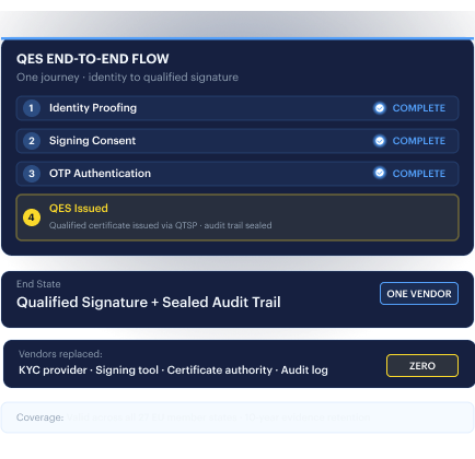 Privacy architecture mockup — on-device biometric processing with GDPR/EDPB alignment.