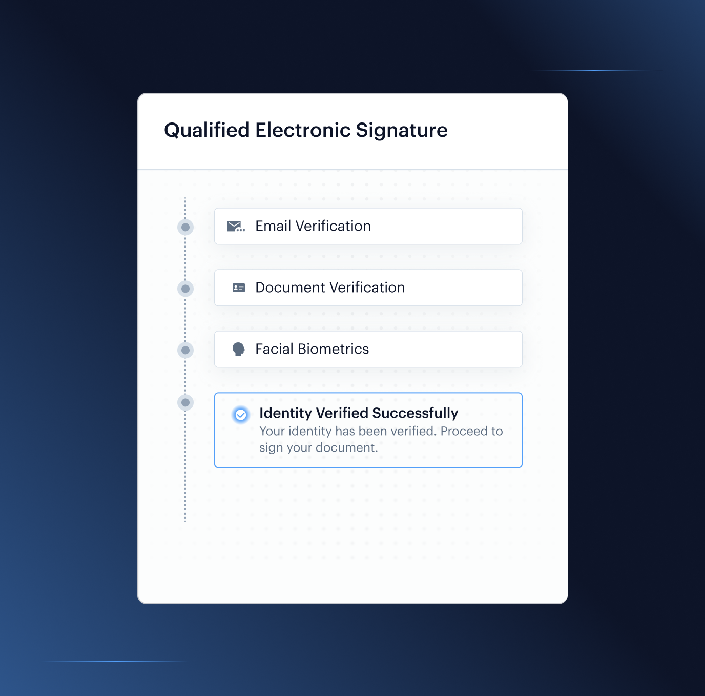 Fraud Hub case review — multi-layer risk signals showing injection attack, device intelligence, document forensics, and biometric liveness correlated in one verification session