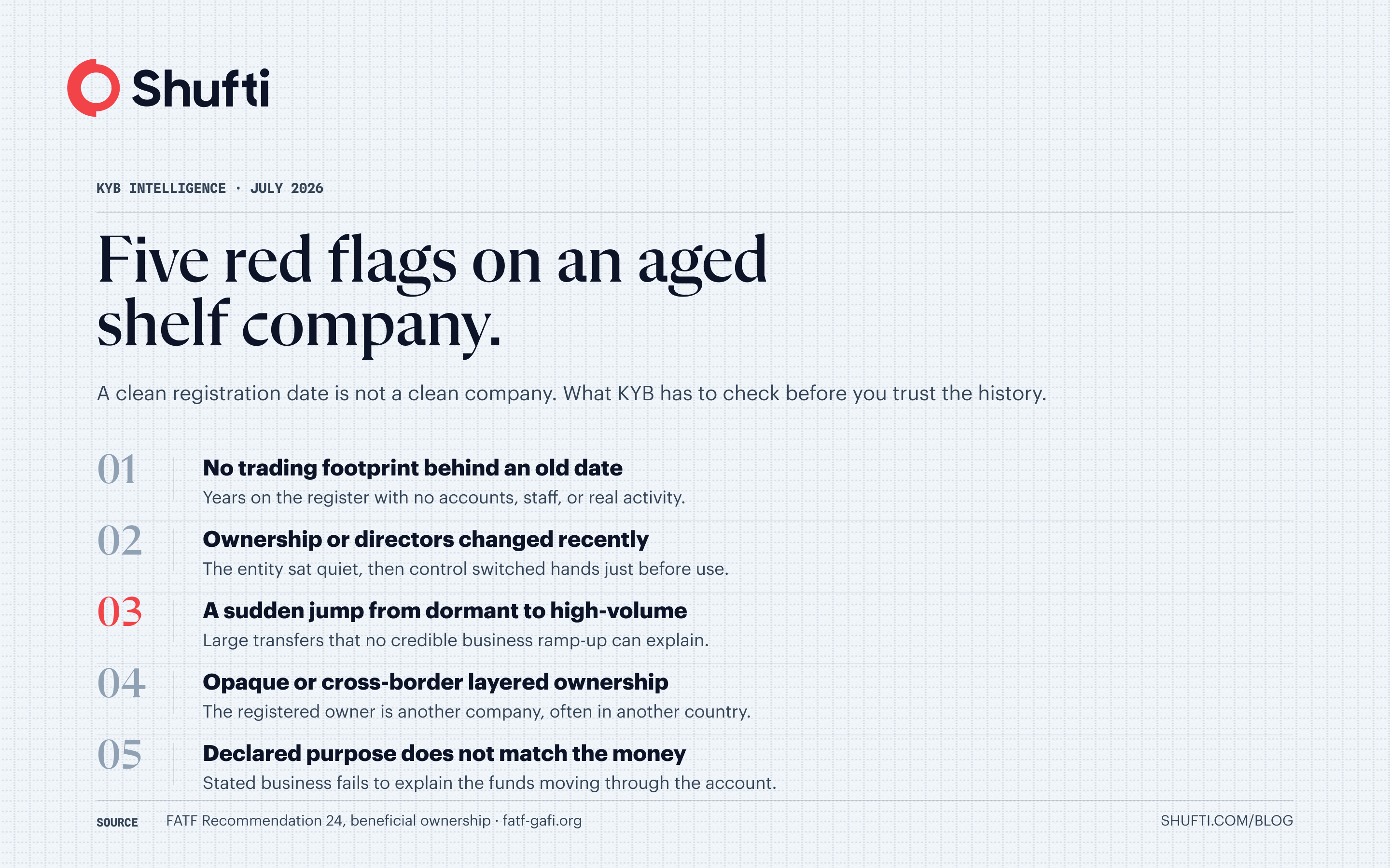 n-img-shelf-company-kyb-risks-infographic-1 1