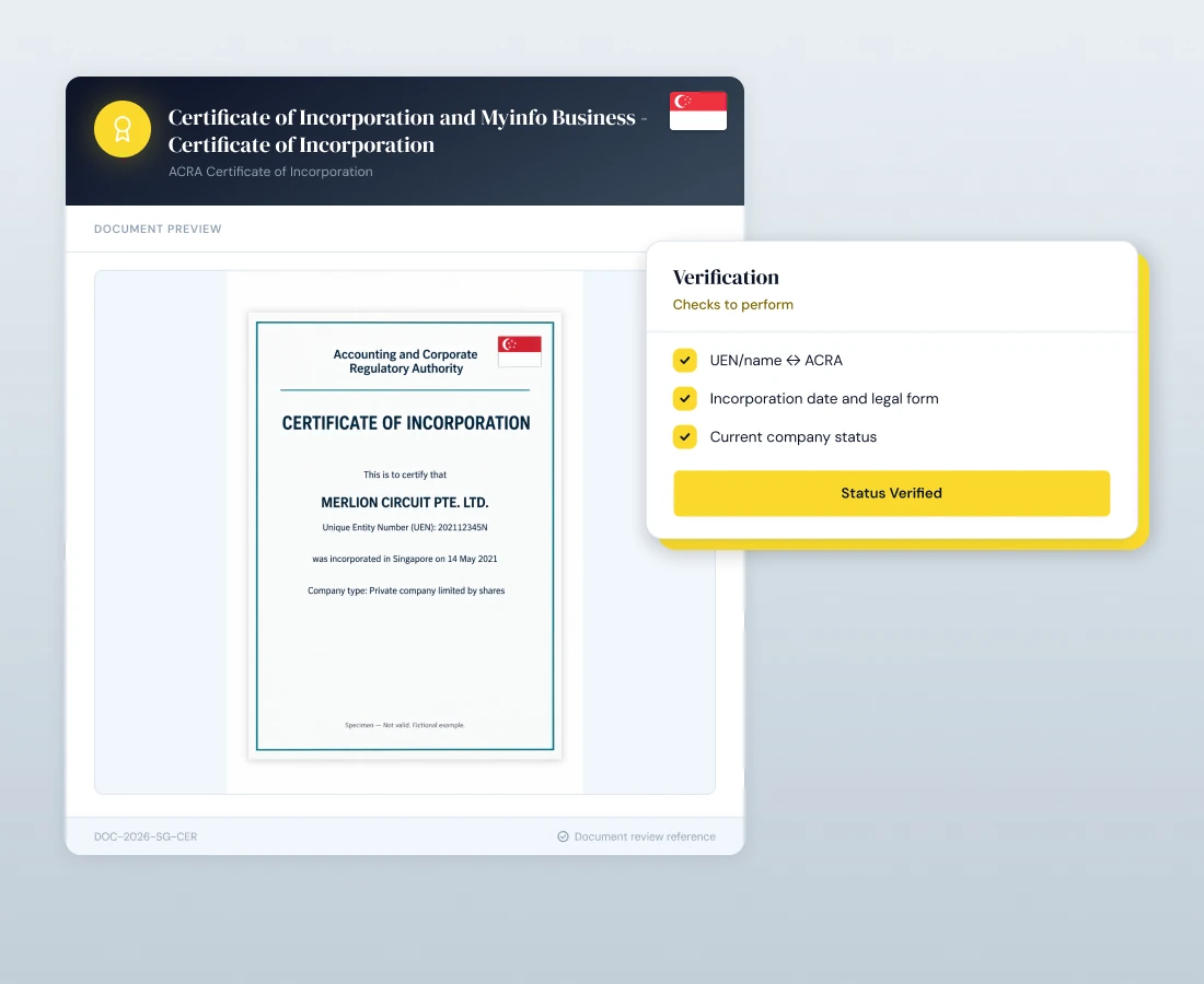 Certificate of Incorporation and Myinfo Business