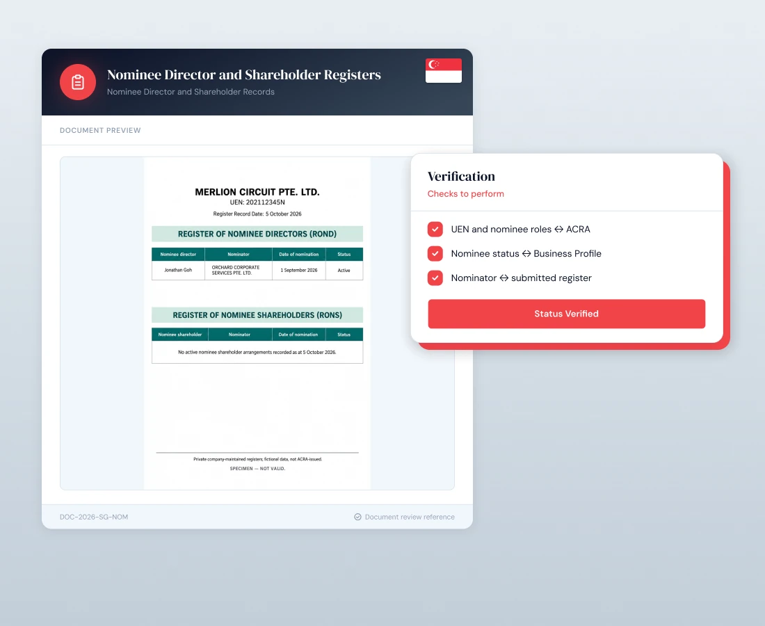 Nominee Director and Shareholder Registers