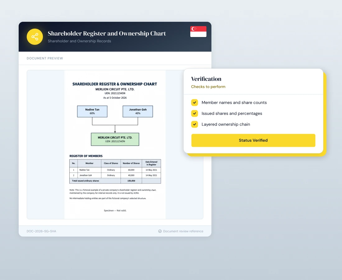 Shareholder Register and Ownership Chart