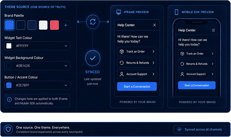 Layered defenses mockup — liveness, face match, and document authenticity signals.