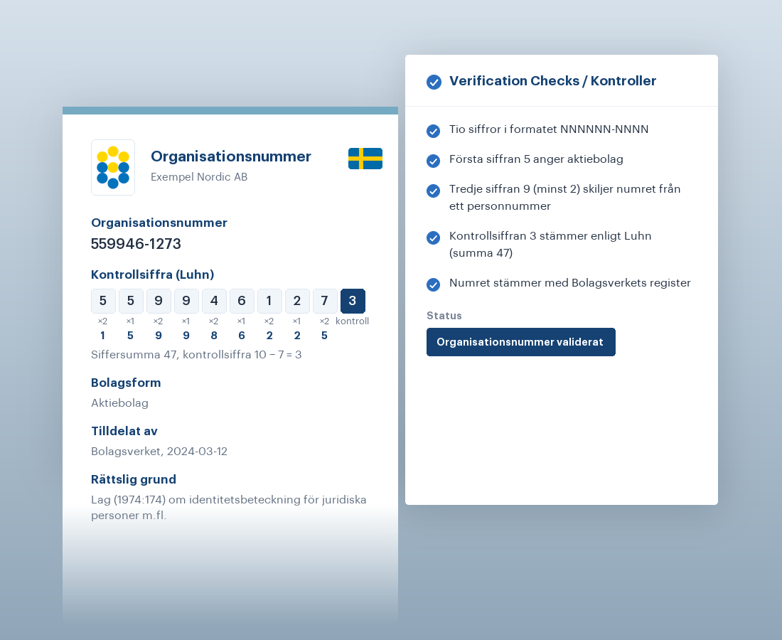 Swedish Corporate Identification Number (Organisationsnummer)