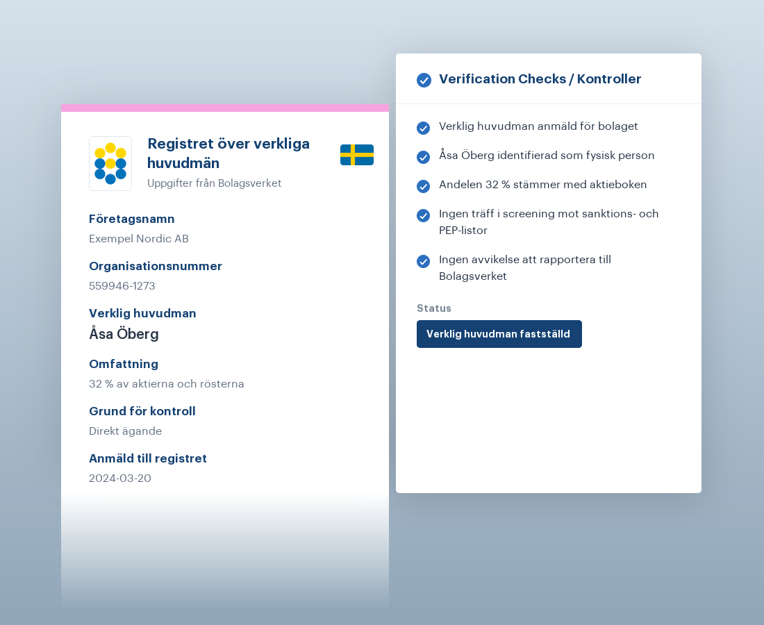 UBO Register Entry from Bolagsverket