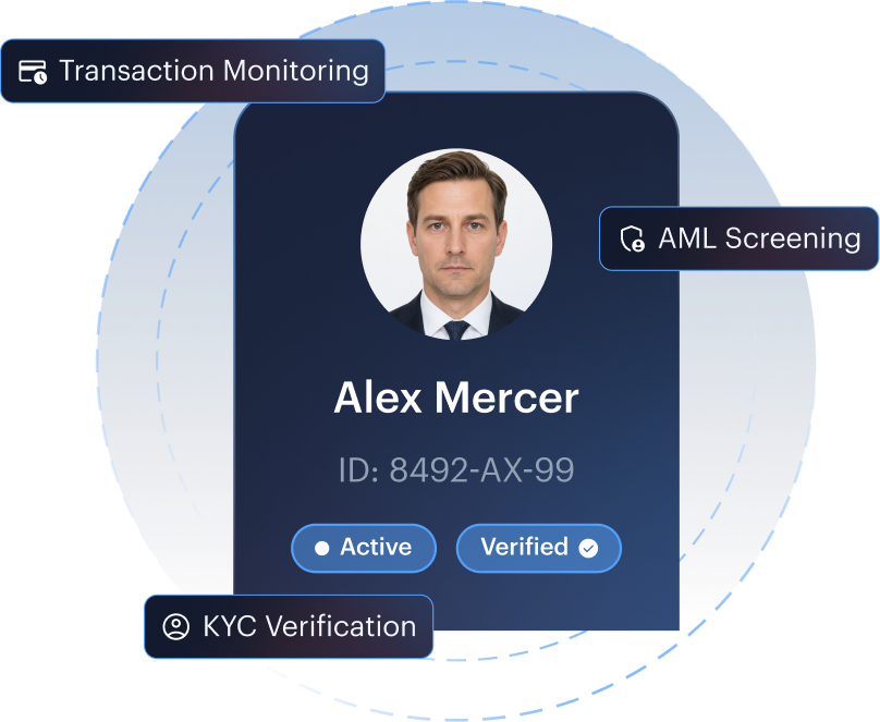Unified platform mockup — KYC, AML, and transaction monitoring on a single audit trail.