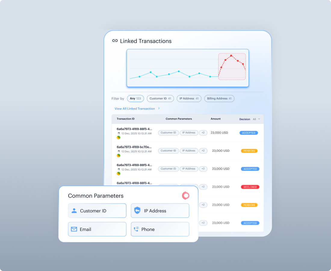 Session metadata captured automatically
