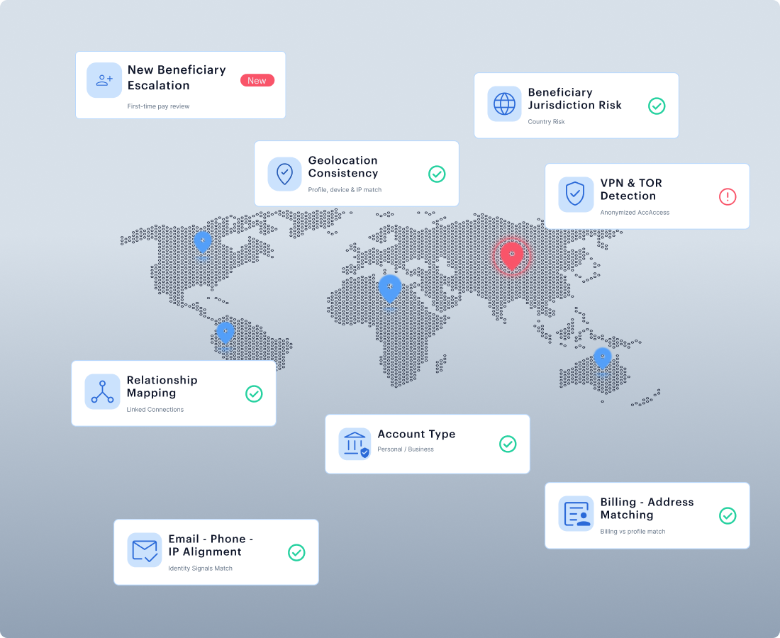 Beneficiary, IP & Location Intelligence