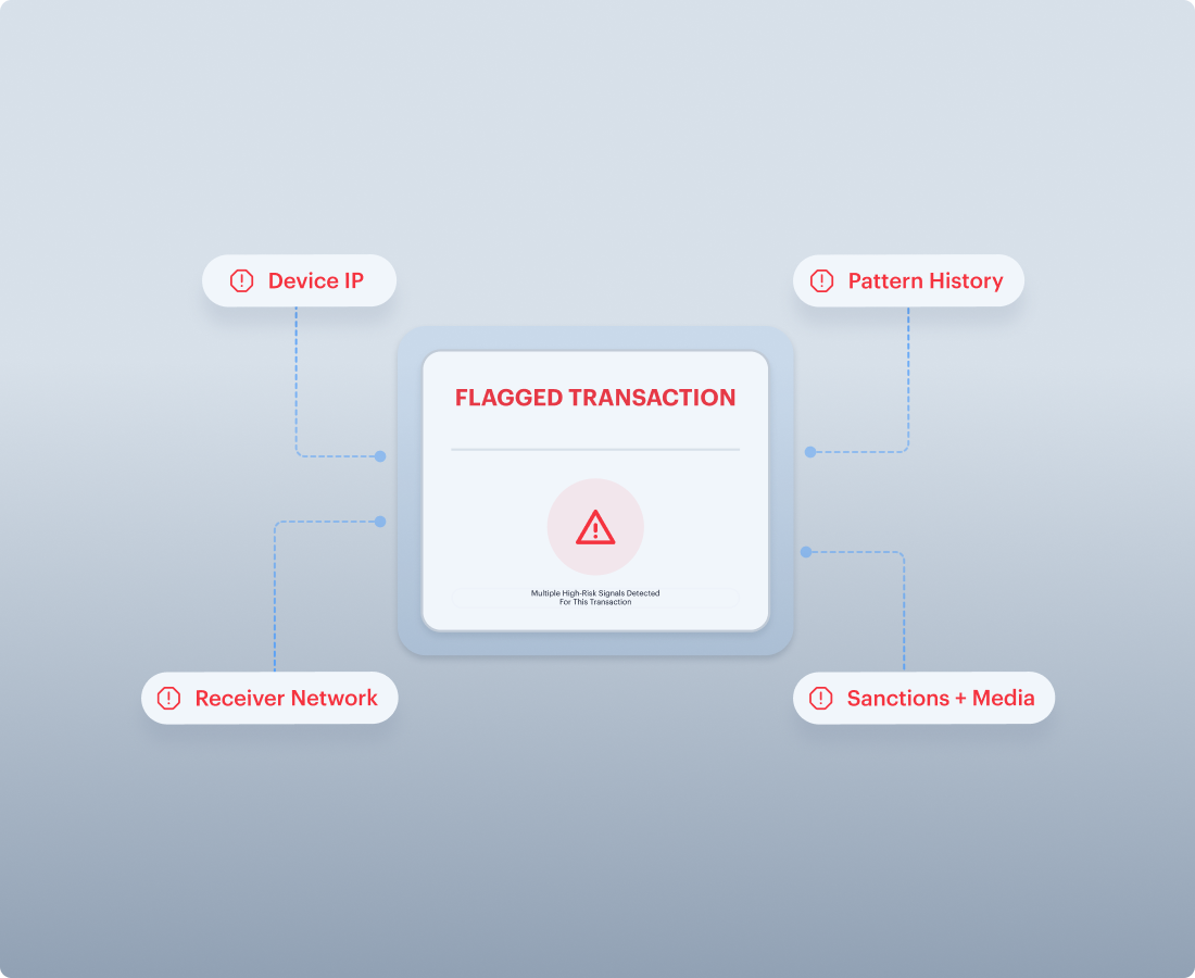 Powerful RESTful API
