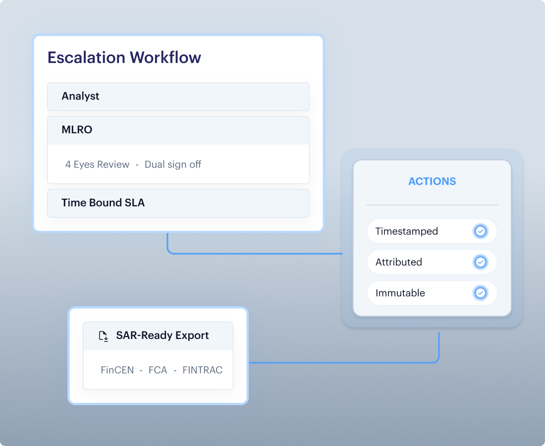 Mobile SDKs and Journey Builder
