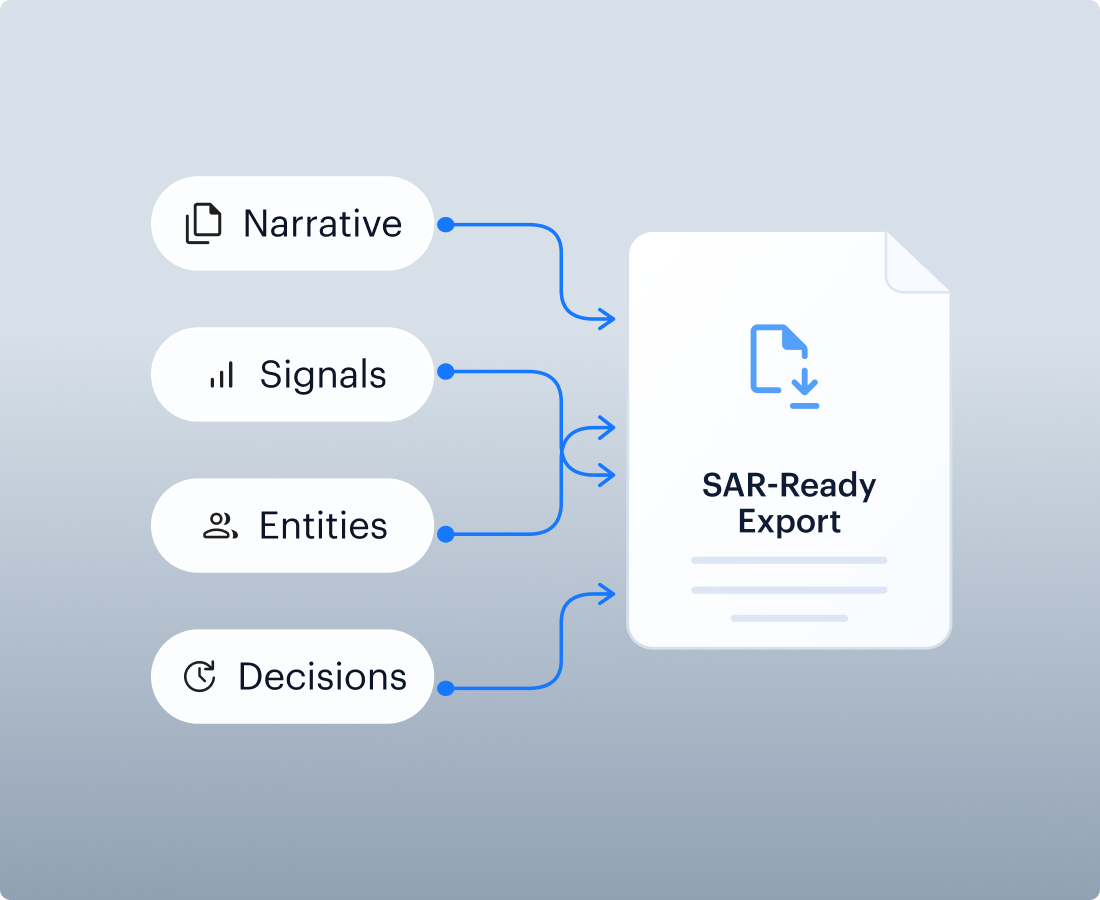 SAR-Ready Documentation