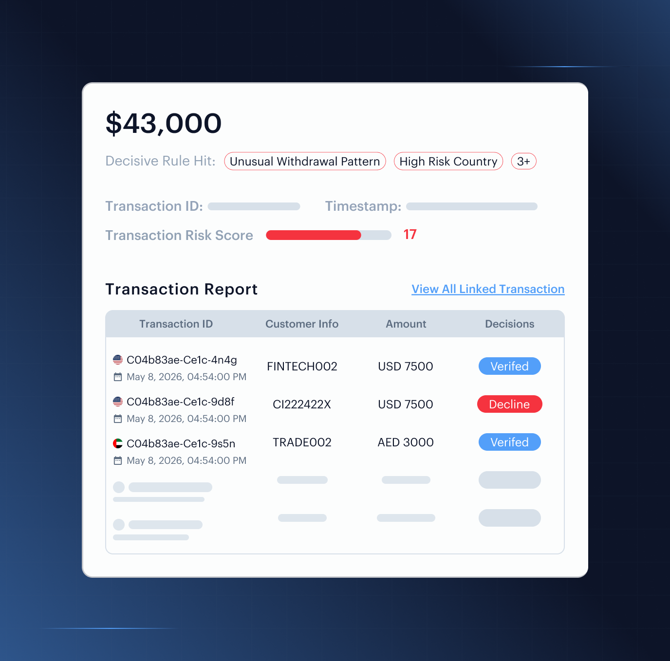 TTM Screening — Victoria Petrova KYC card with transaction history dashboard and Anomaly Detected flag