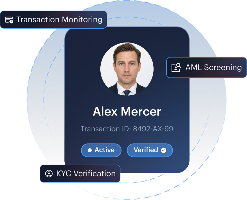 Unified platform mockup — KYC, AML, and transaction monitoring on a single audit trail.