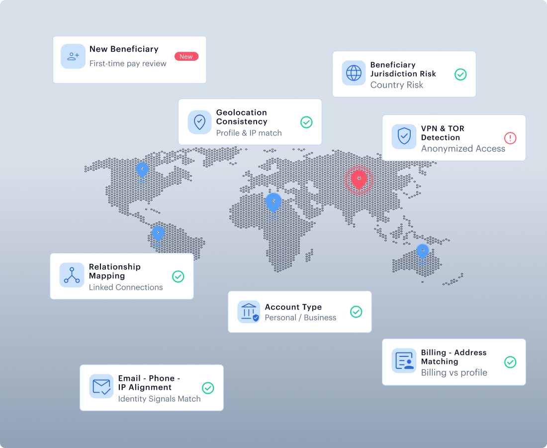 Beneficiary, IP & Location Intelligence