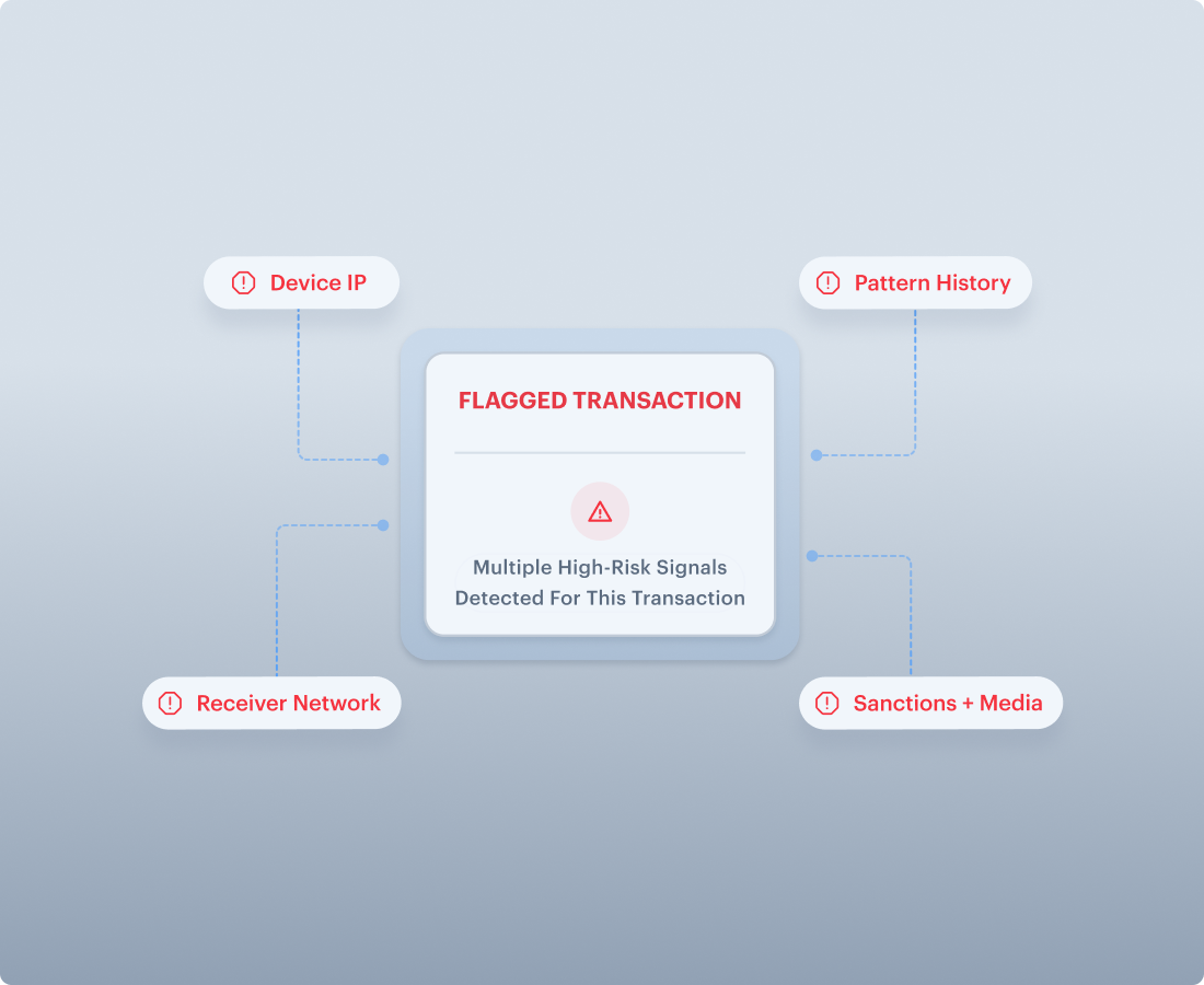 Powerful RESTful API
