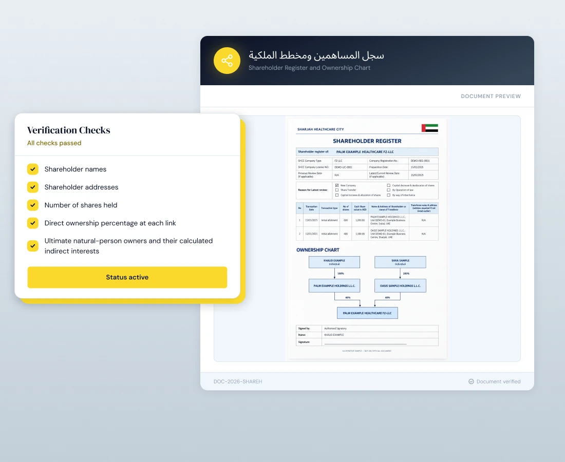 Shareholder Register and Ownership Chart
