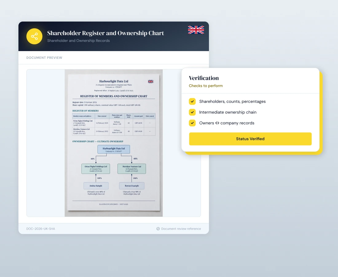 Shareholder Register and Ownership Chart