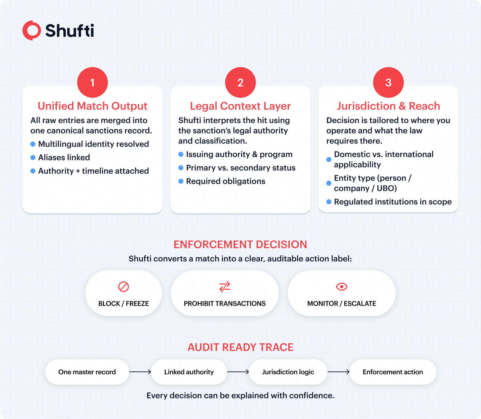 n-img-unified-Infographic 4 - Unified Match Output