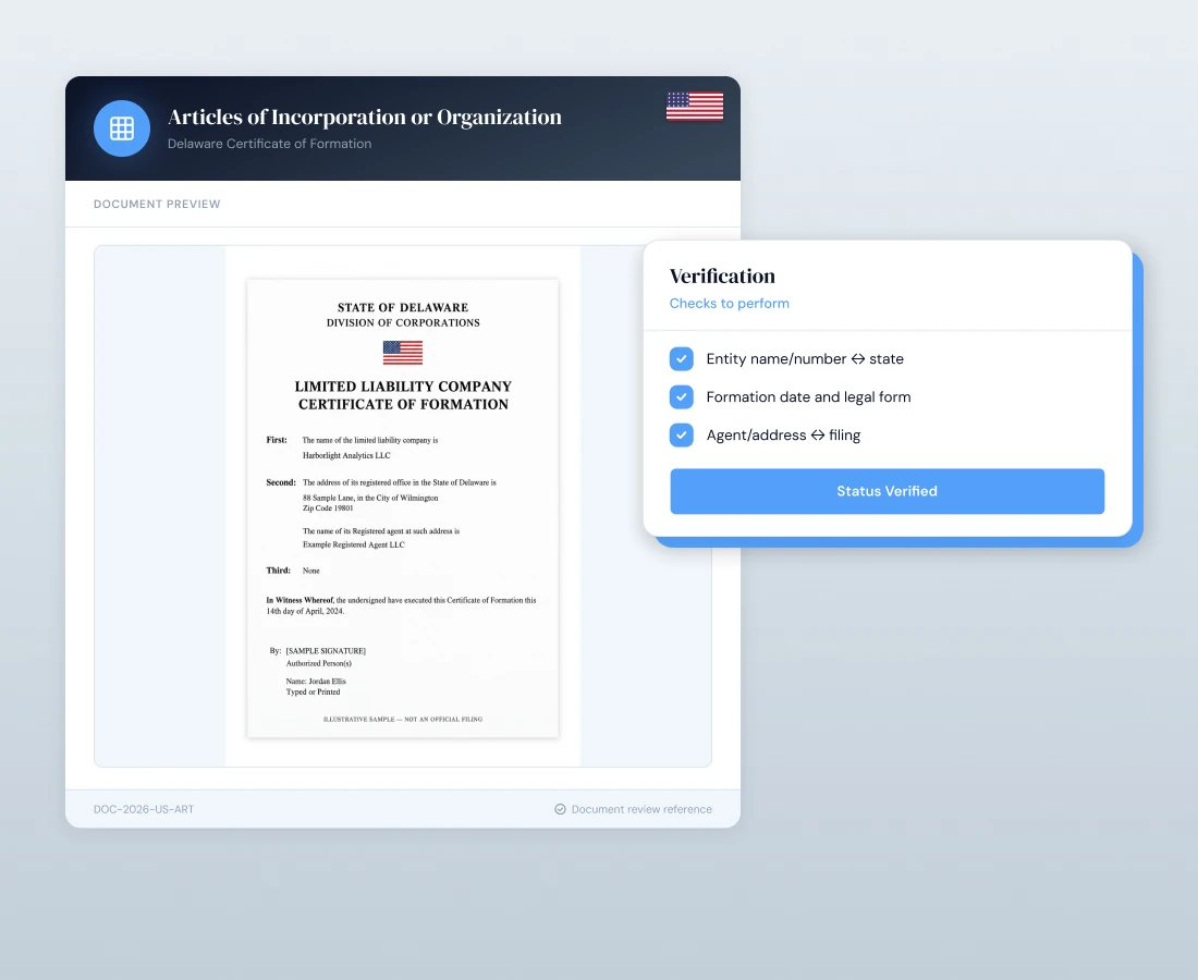 Articles of Incorporation or Organization