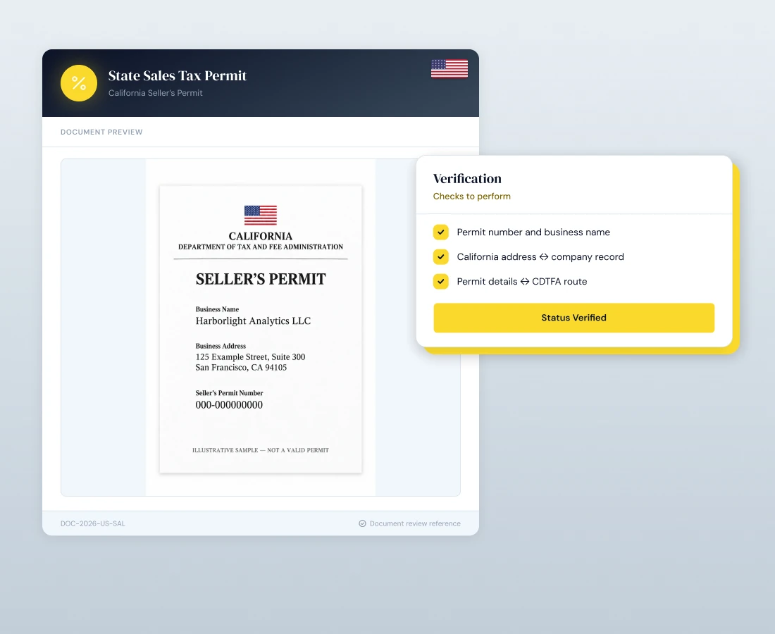 State Sales Tax Permit
