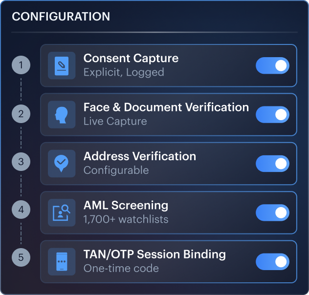 Layered defenses mockup — liveness, face match, and document authenticity signals.