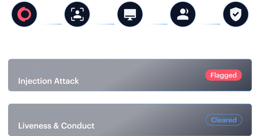 Proprietary stack mockup — unified, in-house, single accountable verification architecture.