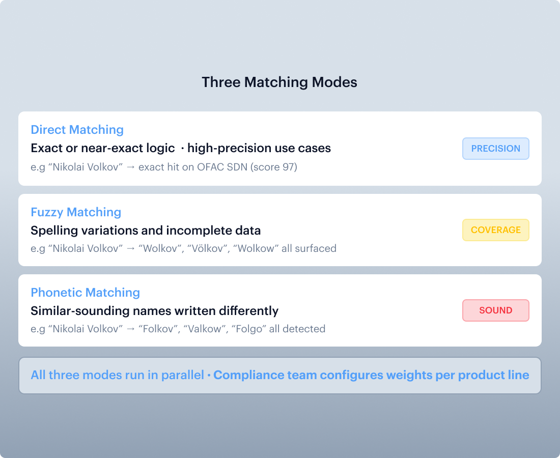 Session metadata captured automatically