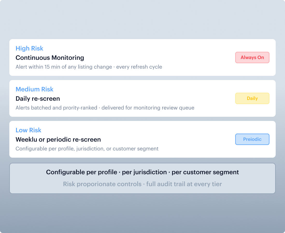 Mobile SDKs and Journey Builder