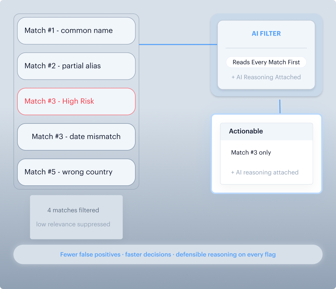 On-Premise and Sovereign Deployment