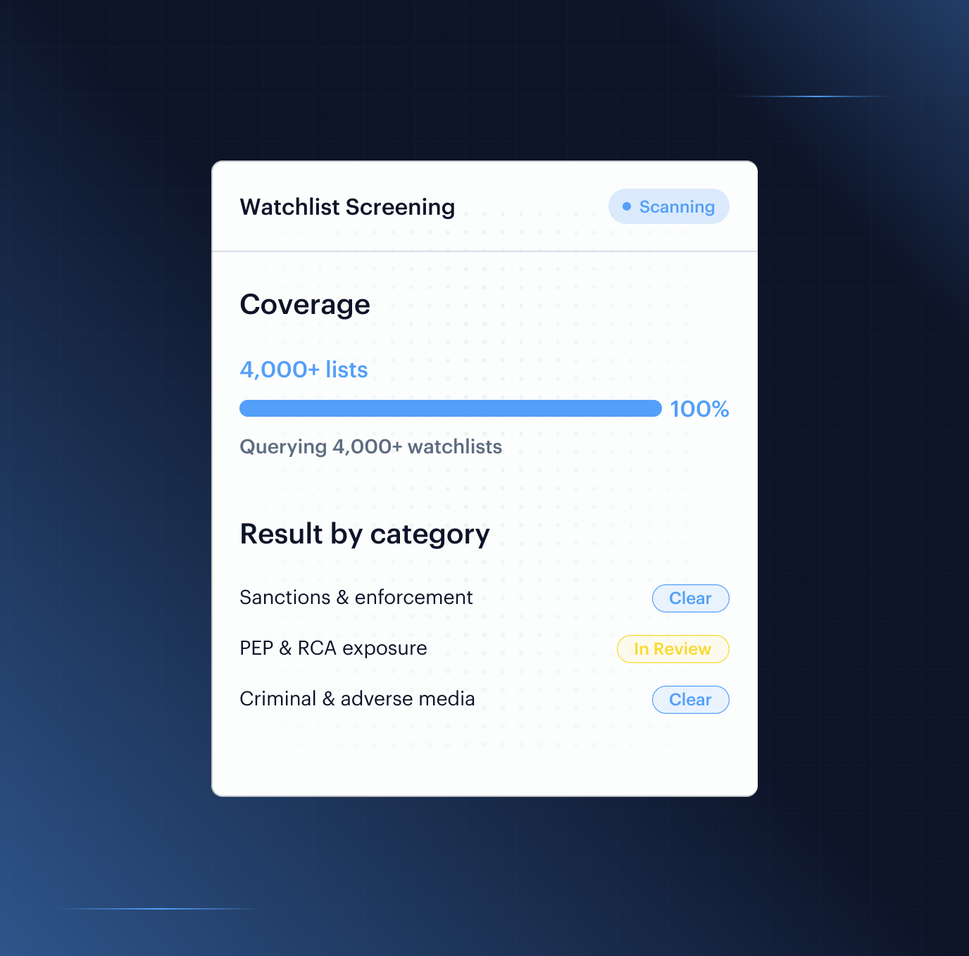 Watchlist screening hero — 4,000+ watchlists, 15-minute refresh, multilingual cross-script matching