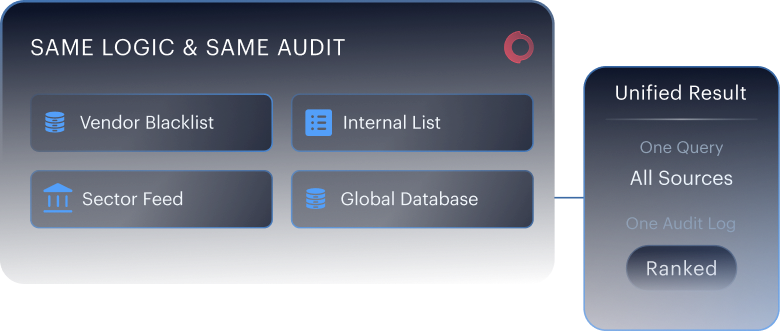 Custom watchlists — vendor blacklists, sector feeds, and global database in one unified result.