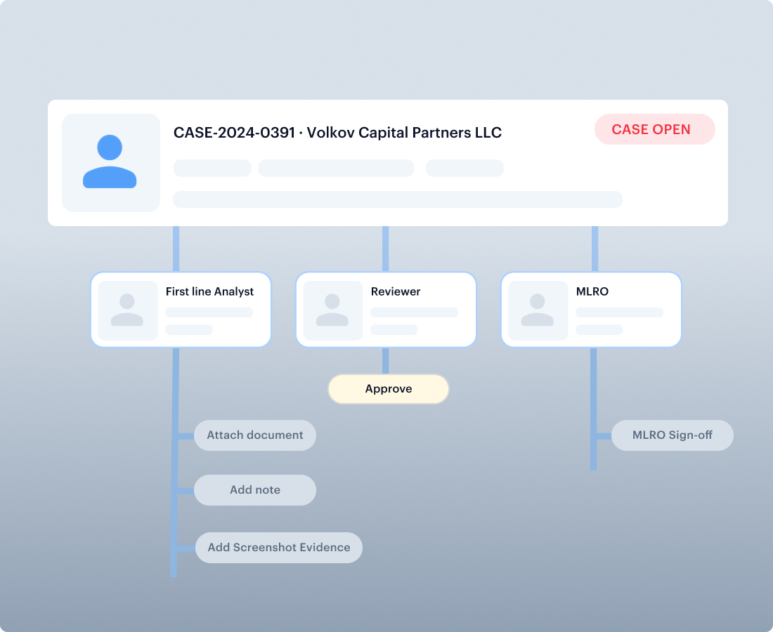 Powerful RESTful API
