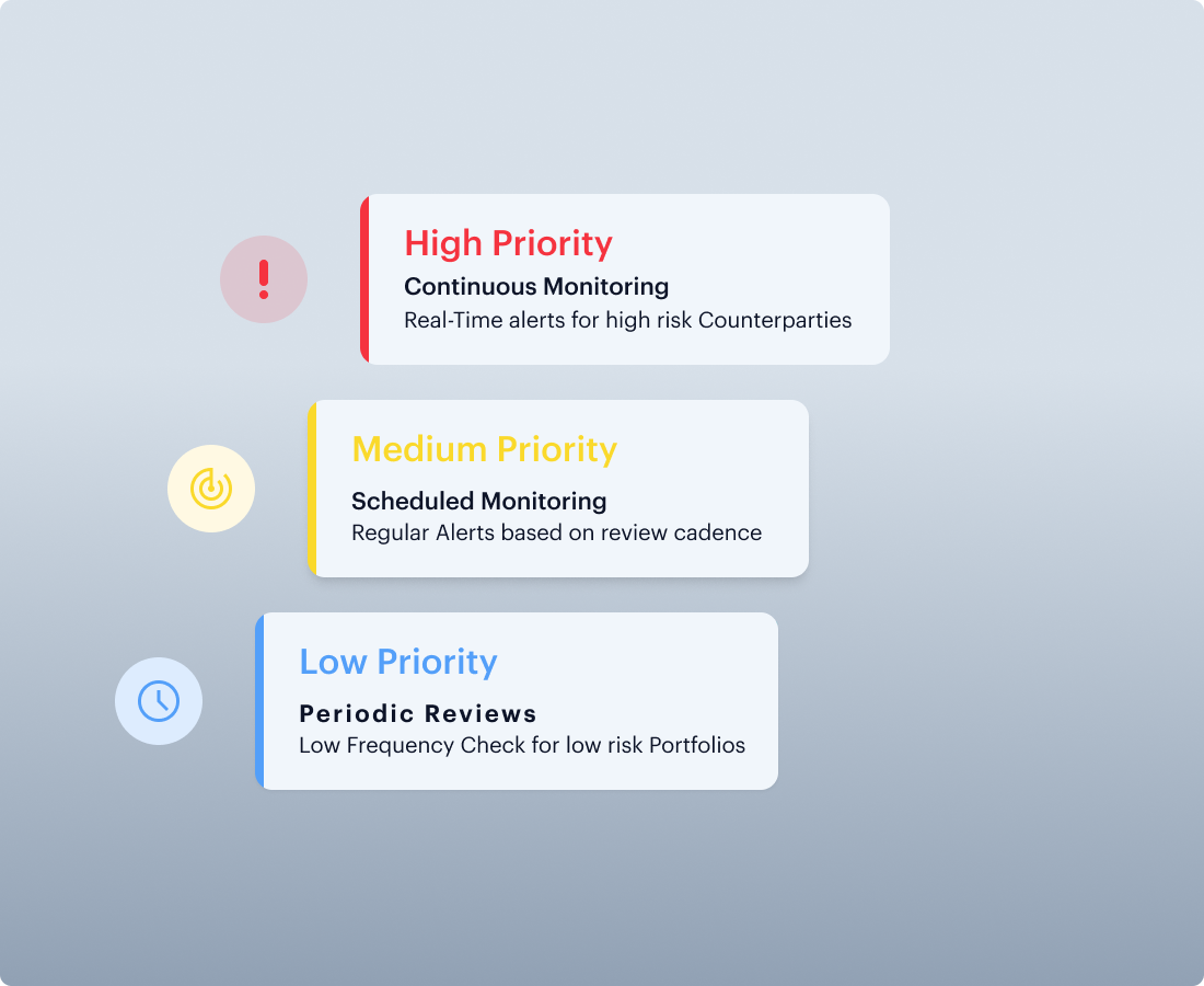 Mobile SDKs and Journey Builder