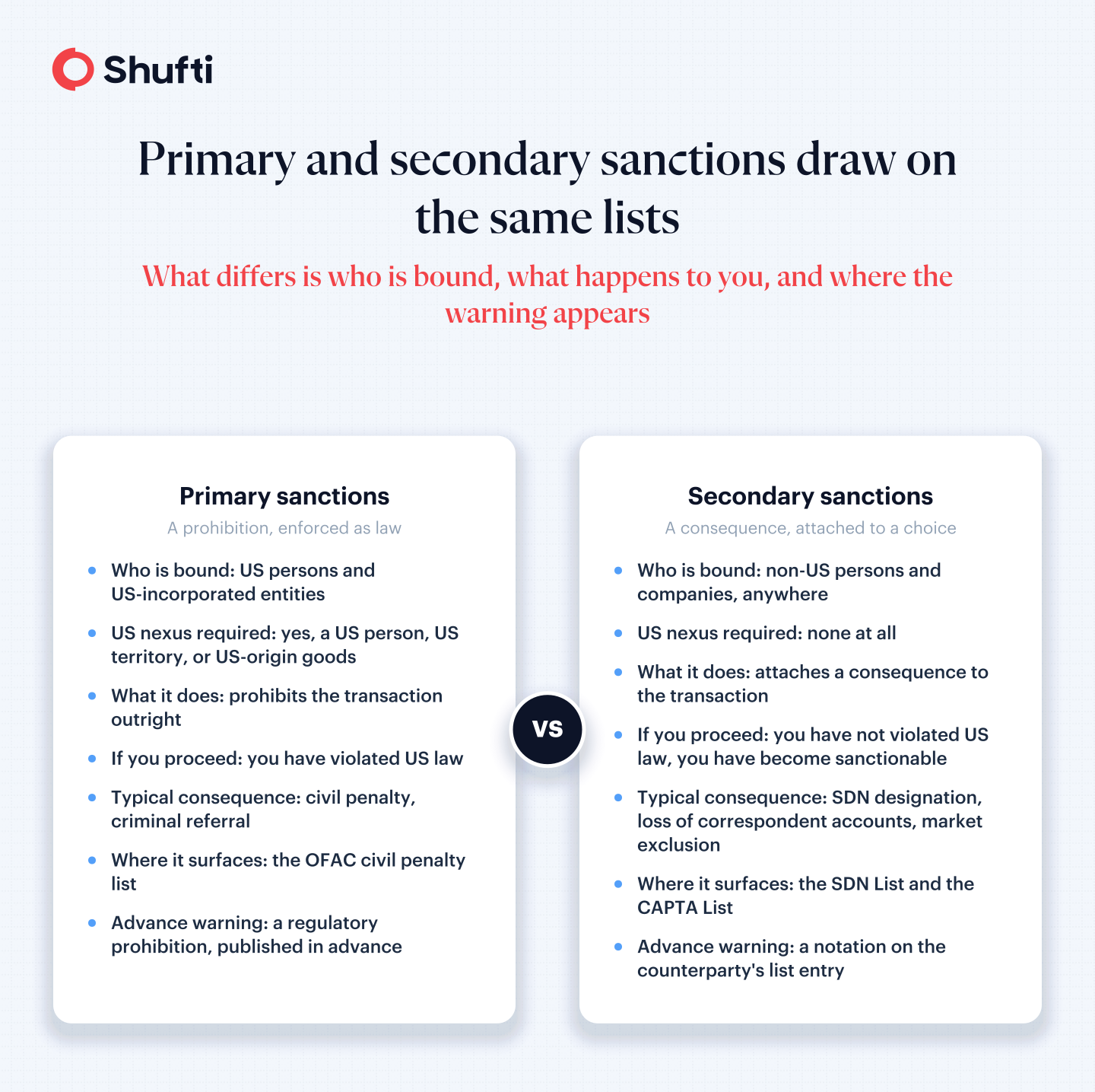Difference between Primary and Secondary Sanctions