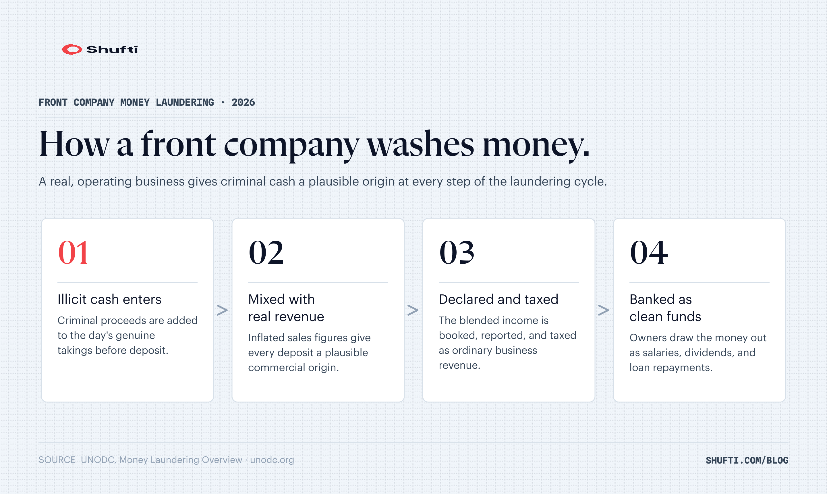 n-img-what-is-a-front-company-infographic-1 1