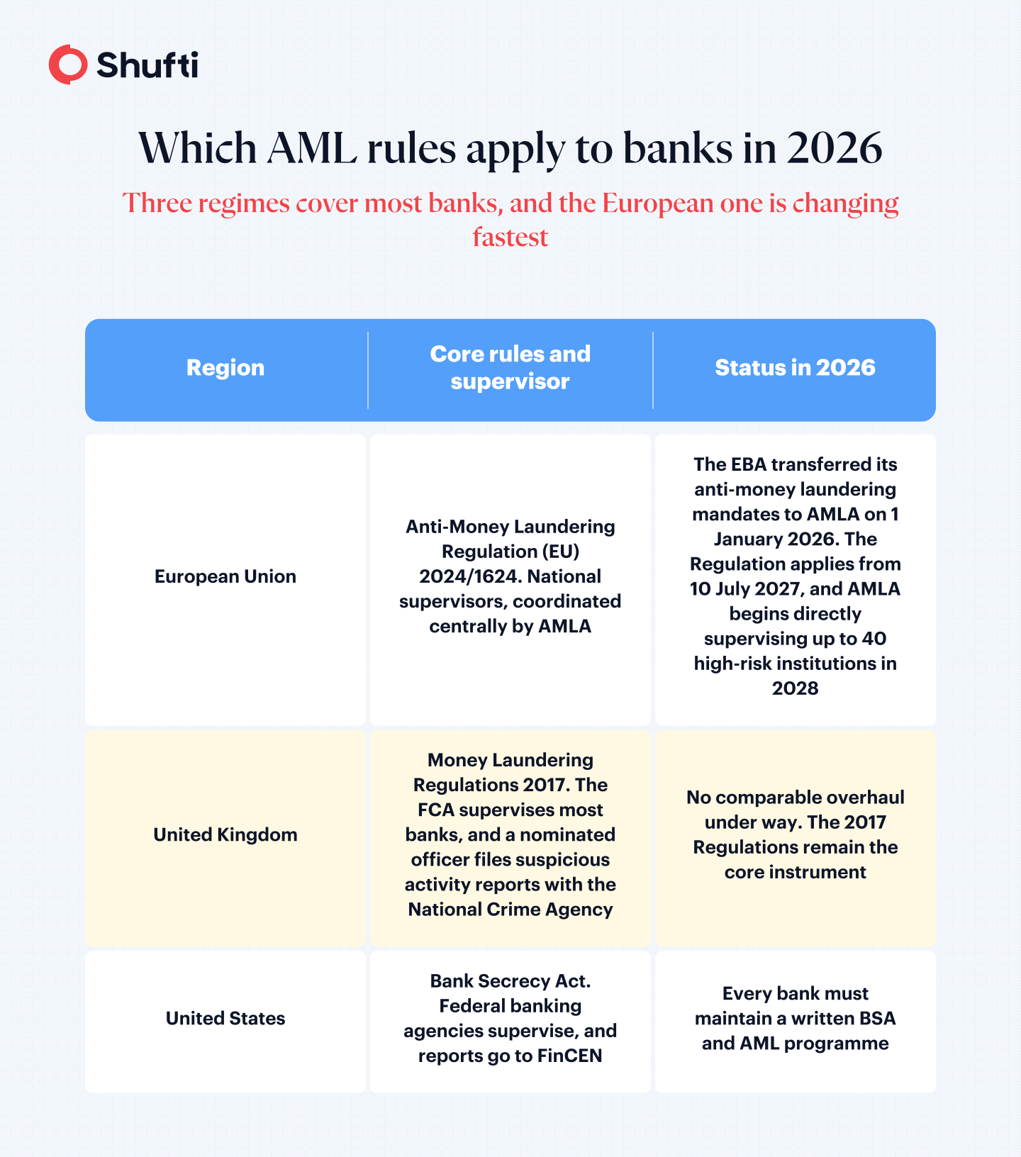 n-img-what-is-aml-in-banking-and-how-it-works--infographic-2 AML rules for banks across EU, UK, US