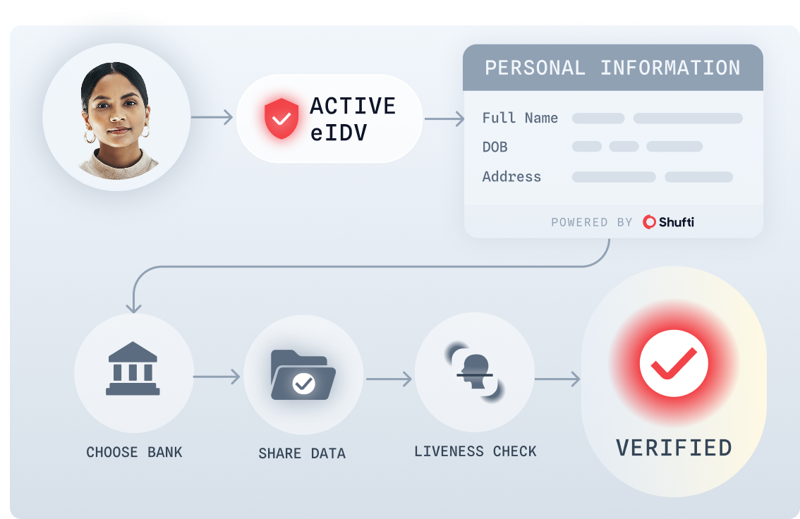 Boost user accessibility Boost user accessibility